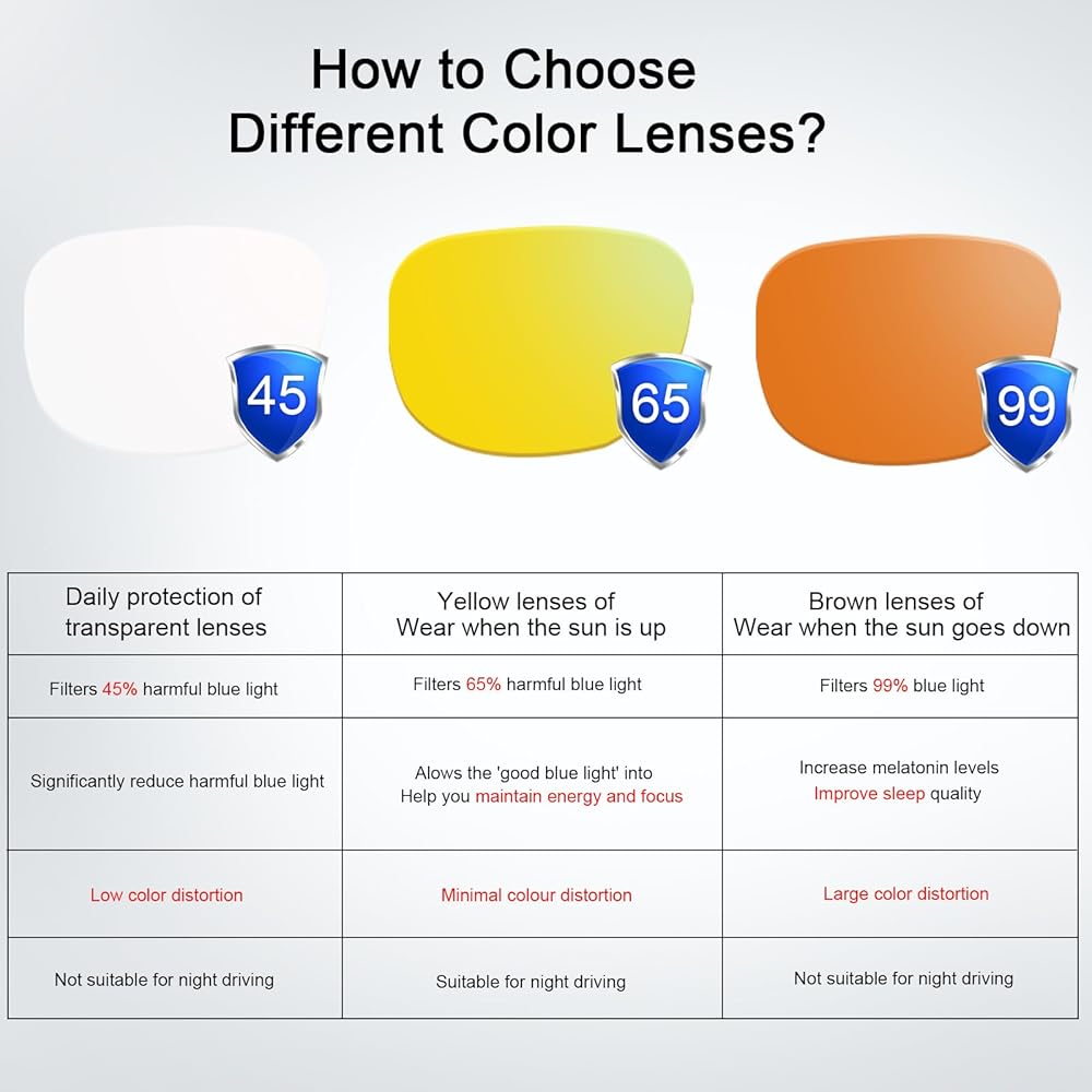 Joahis Programmer Glasses: Blue Light Blocking for Enhanced Focus