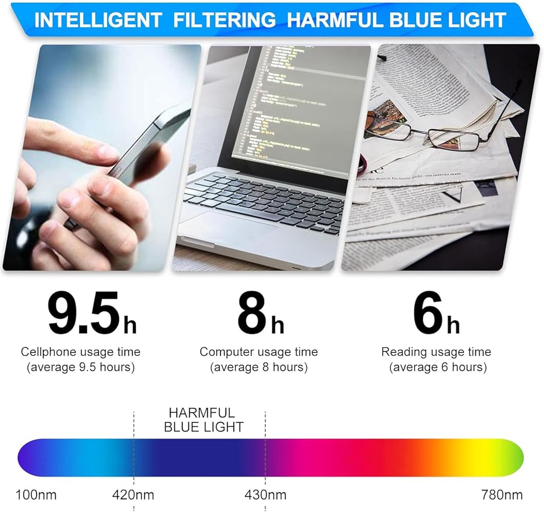 Joahis Programmer Glasses: Blue Light Blocking for Enhanced Focus