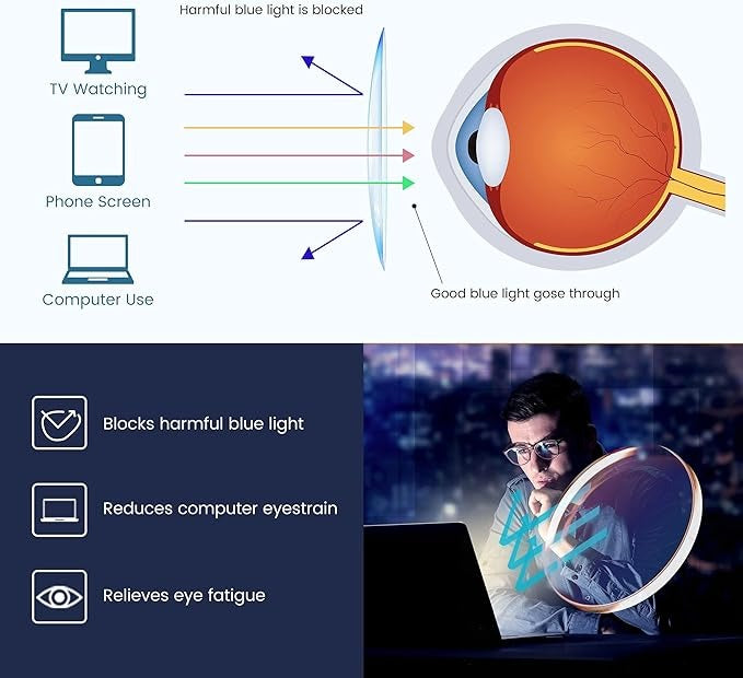 Joahis Programmer Glasses - Advanced Blue Light Protection for Developers