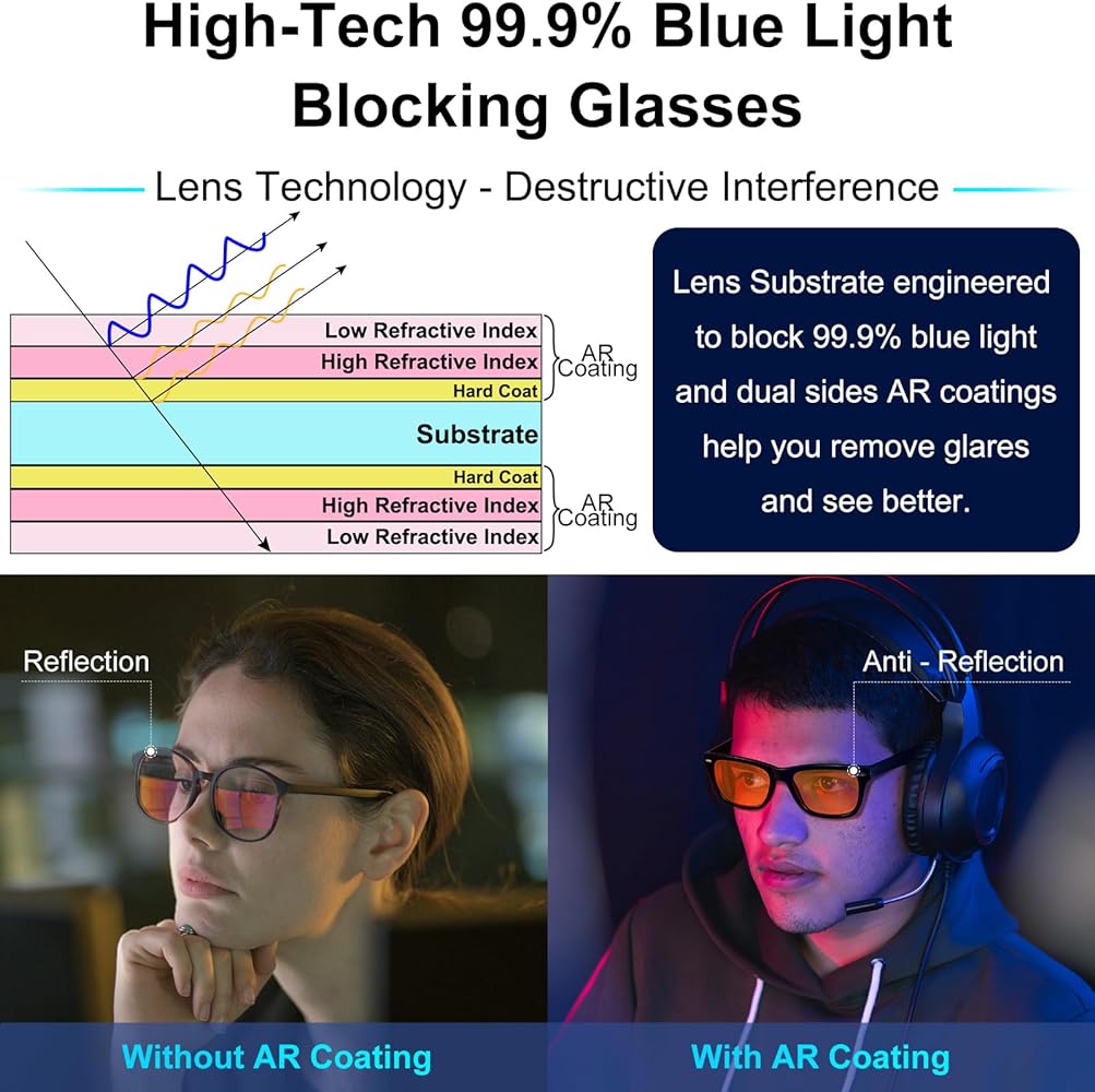 Joahis Programmer Glasses: Blue Light Blocking Amber Lens for Enhanced Focus